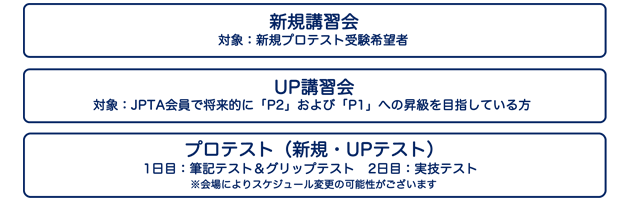 新規講習会　UP講習会　プロテスト